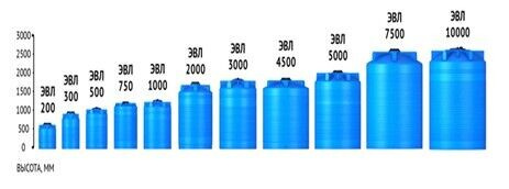 Емкость TR 5000 с откидной крышкой синий