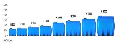 Емкость H 5000 л черная с откидной крышкой