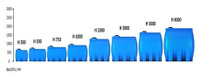 Емкость H 5000 л синяя с откидной крышкой
