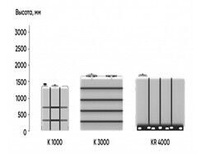 Емкость K 3000 л под плотность до 1.5 г/с м³ белая