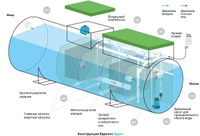 Аэрационная установка многоступенчатой очистки коллективного пользования ЭКОПРОМ 90 Экопром