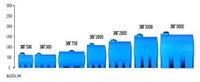 Емкость R ЭВГ 3000л