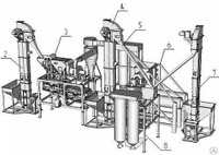 Линии по очистке элитных семян СТК-Агро