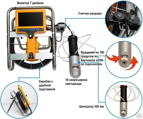 Система телеинспекционная WPS140R