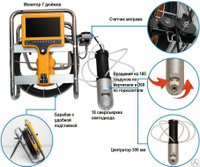 Система телеинспекционная WPS140R
