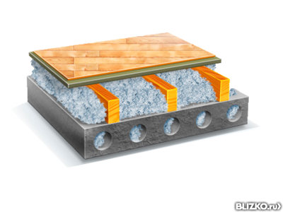 Утепление межэтажных полов Эковатой Экстра