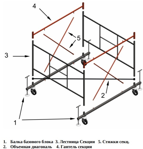 Схема сборки лесов строительных