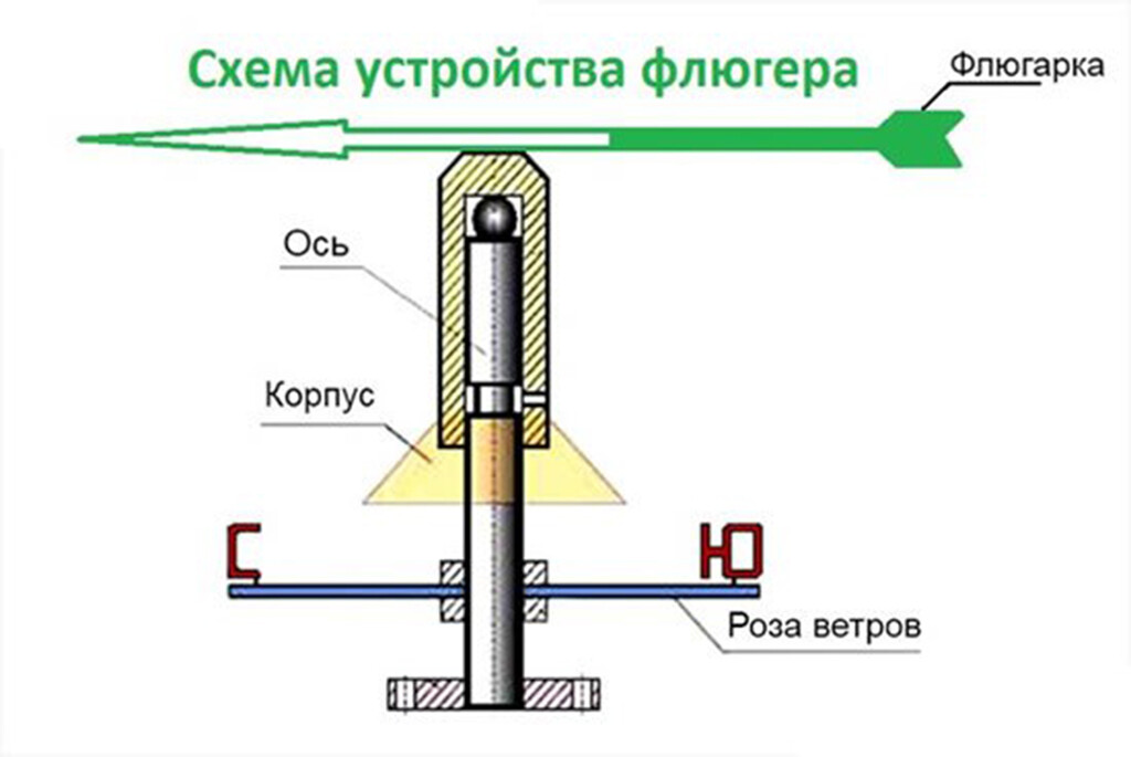 Чертеж самодельного флюгера